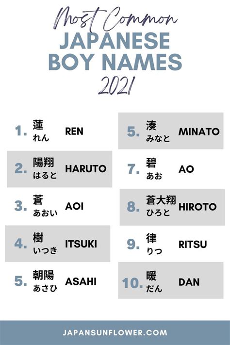Ranking Of Japanese Baby Boy Names 2021 Japanese Boy Names Japanese