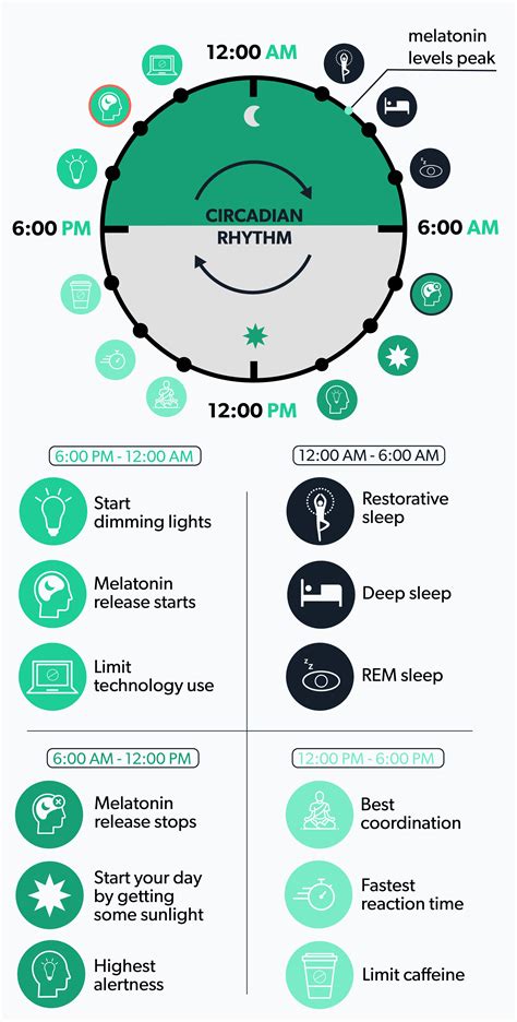 Insomnia: What Is It, Symptoms, Causes, Treatments - Health Guide