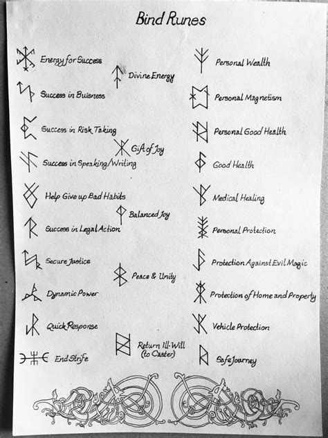 Witchcraft For The Weather Witch Viking Symbols And Meanings Wiccan