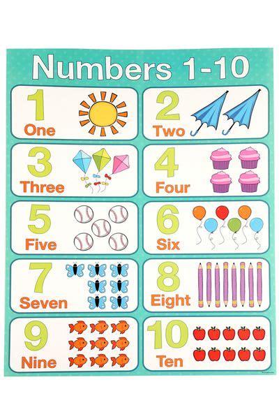 Renewing Minds Numbers 1 10 Chart 17 X 22 Inches Multi Colored 1