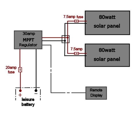 The electric current leaves the solar panel and goes through a solar regulator then into a battery. Deep Red - A self-build motorhome - Solar