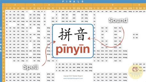 Chinese Pinyin Primer What You Need To Know About The Chinese