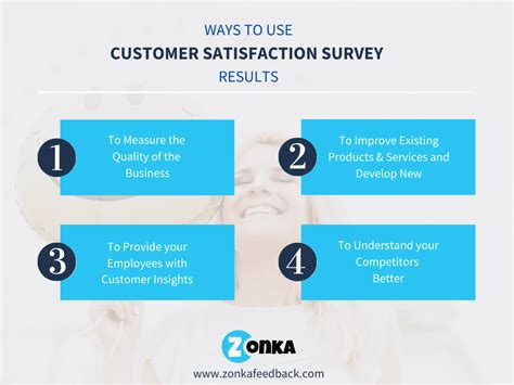 4 Effective Ways To Use Customer Satisfaction Survey Results