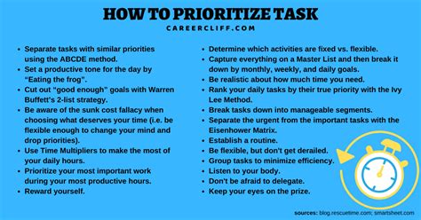 Prioritizing Tasks Worksheet To Do Lists Scheduling Careercliff