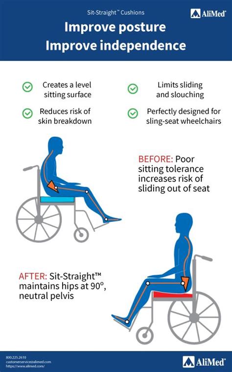 Proper Wheelchair Positioning Improves Posture