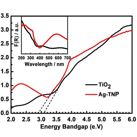 The Photocurable Resin Nanofillers Thermal Conductivity Comparison