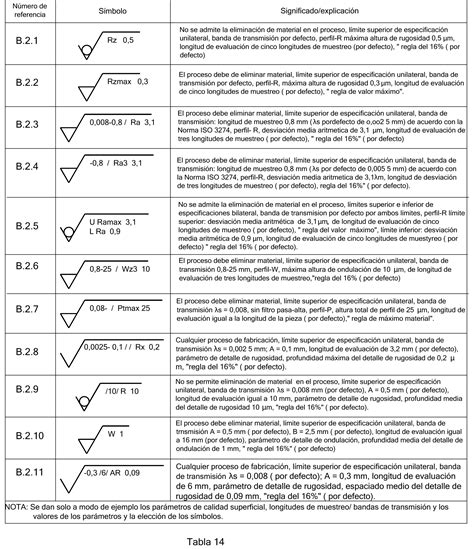 Iso Simbologia Planos Porn Sex Picture