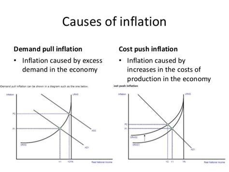 If aggregate demand (ad) rises faster than productive capacity (lras), then firms will respond by putting up prices, creating inflation. Inflation revision