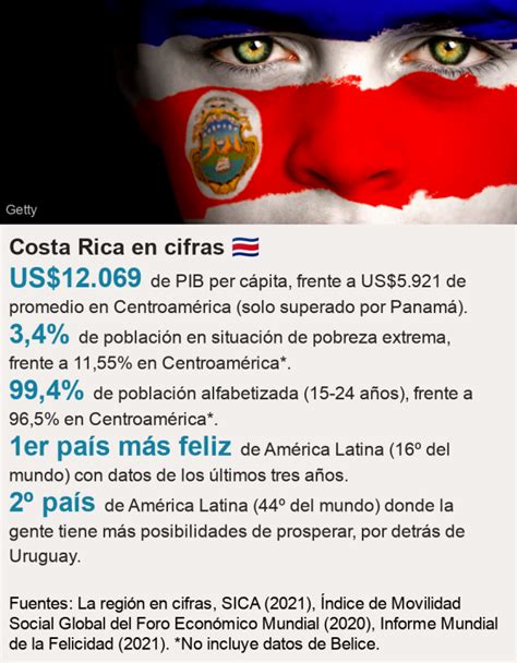 Puntarenas en Costa Rica la zona más pobre del país más próspero de Centroamérica y el