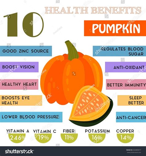 10 Health Benefits Information Pumpkin Nutrients Stock Vector Royalty