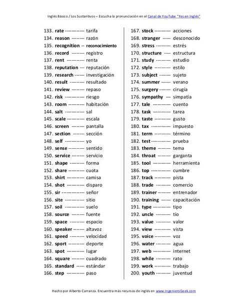 200 Palabras Importantes En Ingles Para Aprender Y Su Significado En Images