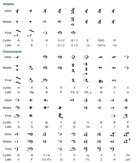 Mongolian Alphabet Writing System And Pronunciation Free Language