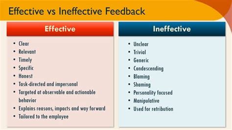 effective vs ineffective feedback in the workplace between employees