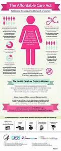 Celebrating Women 39 S Health Week With Important Information