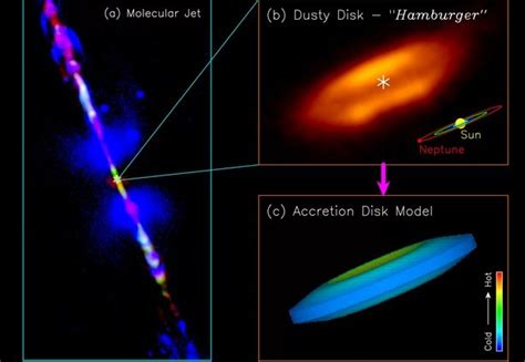 First Clear Image Of Accretion Disk ‘space Hamburger Being Eaten By