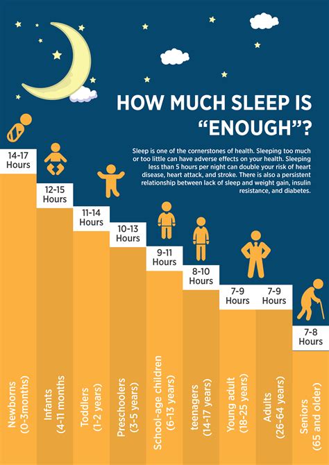 How Much Sleep Should Each Age Get