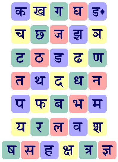 तीन अक्षर वाले शब्द ( 3 akshar wale shabd). Hindi 52 Alphabets: Hindi Aksharmala PDF in 2021 ...