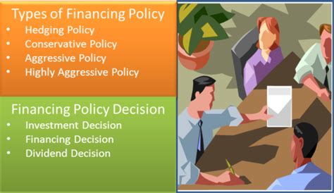 Financing Policy Types Decisions