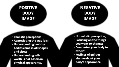 Negative Body Image And Self Esteem