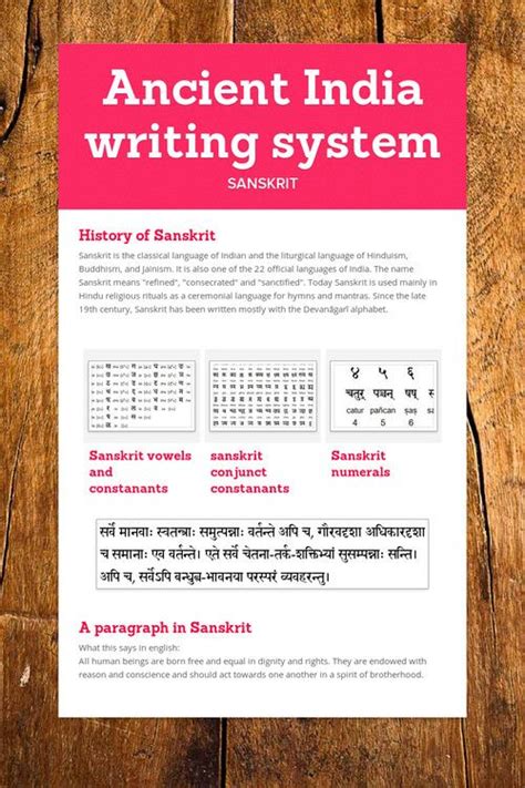 Ancient India Writing System Homeschool Pinterest Sanskrit Need