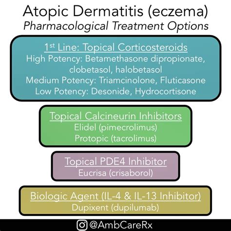 Pdf Mechanisms Of Action Of Topical Corticosteroids In 59 Off