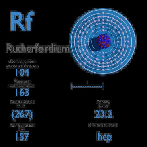 What Is Rutherfordium Properties Of Rutherfordium Element Symbol Rf
