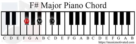 F Major G♭ Major Chord On A 10 Musical Instruments