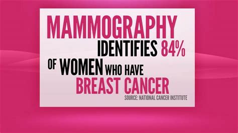 A mammogram should be performed by a gynecologist at least once a year because he or she will know exactly what to feel for. How often should you get a mammogram? It's complicated ...