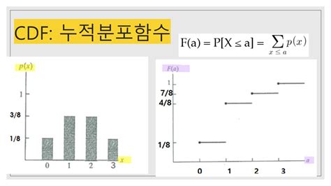 The cumulative distribution function (cdf) of a continuous random variable, x, is equal to the integral of its probability density function (pdf) to the left of x. 10주차 Cumulative Distribution Function (누적분포함수), [성균관대학교 ...