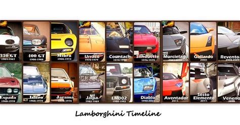 Car Updates Lamborghini Timeline