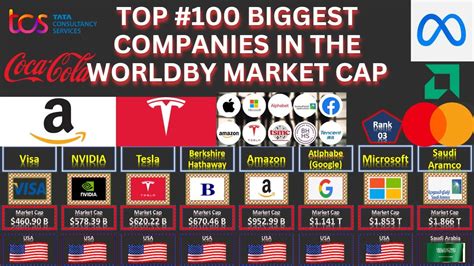 Largest Companies By Market Cap 2023 Biggest Companies In The World