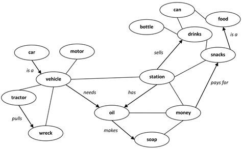 Ai Free Full Text The Form In Formal Thought Disorder A Model Of