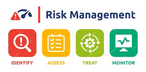 Premium Vector Risk Management Banner Containing Identify Assess
