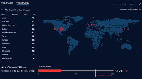 Top 8 Cyber Threat Maps To Track Cyber Attacks