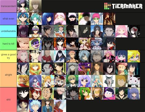 Strongest Anime Characters Tier List Community Rankings Tiermaker