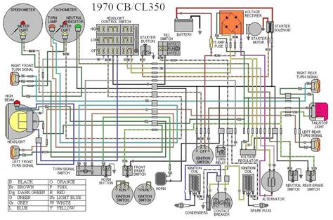 Can you tell me what (which wires) i need to connect, put together to make car start without ignition switch ? 1972 Camaro Fuse Box Diagram Wiring Schematic | schematic ...