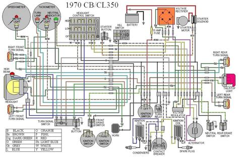 Add 1972 chevy c10 ac wiring diagram library. 1972 Camaro Fuse Box Diagram Wiring Schematic | schematic and wiring diagram