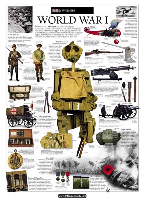 About World War I Infographic Infographicality World War I History