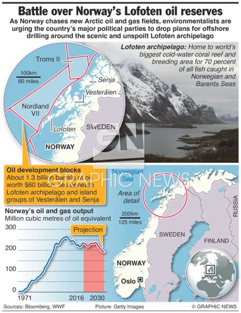 Norway Lofoten Oil Reserves Infographic