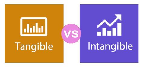 Tangible Vs Intangible Top Differences With Infographics Intangible Asset Financial