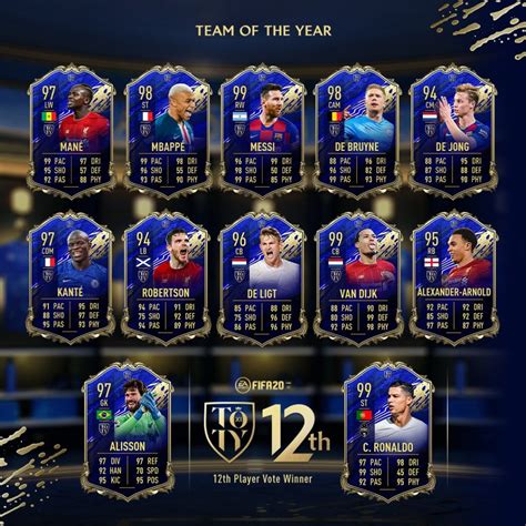 Cristiano ronaldo fifa 21 98 rated toty in game stats, player review and comments on futwiz. FIFA 20: Cristiano Ronaldo Wins Fan's Choice 12th TOTY ...