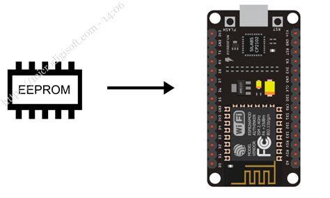 Eeprom With The Esp8266 Nodemcu Microcontrollers