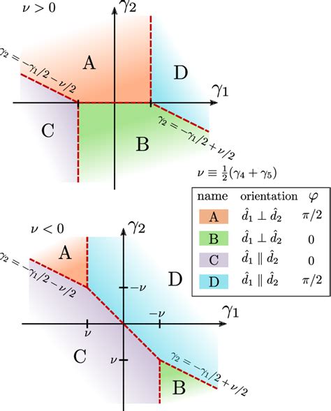 Figure 4 From Thermodynamic Transitions And Topology Of Spin Triplet