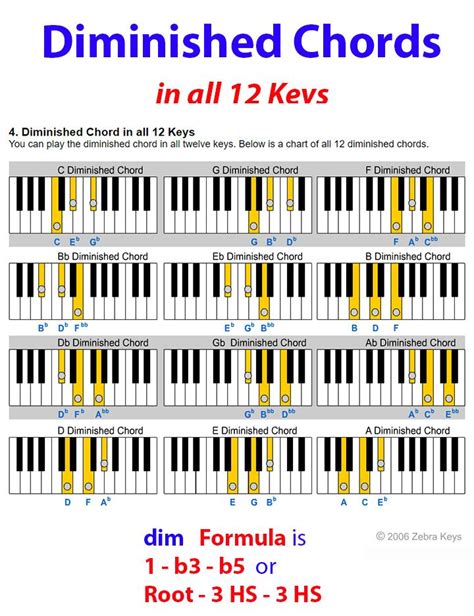 Diminished Chords Guitar Chart Pdf Sheet And Chords Collection