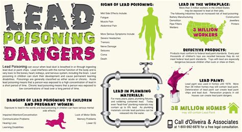 Lead Poisoning Dangers Infographic From Doliveira And Associates The