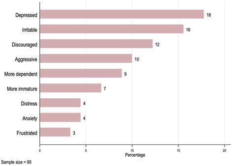 IJERPH | Free Full-Text | The Psychosocial Burden of Families with