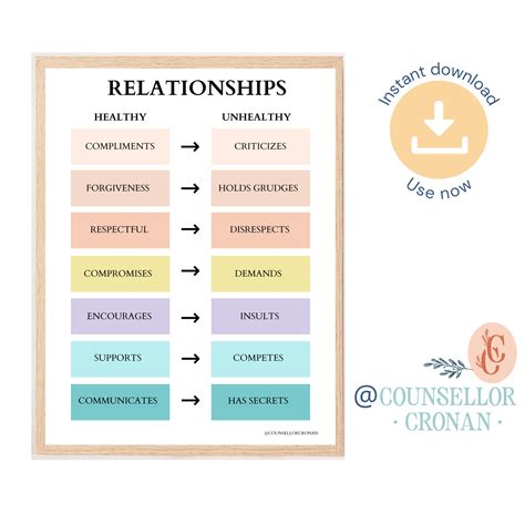 Healthy Relationships Vs Unhealthy Relationships Poster Etsy