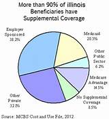 Photos of What Is The Best Supplemental Insurance To Have With Medicare