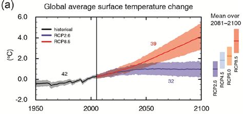 Ipcc working group iii approach in the sixth ipcc member governments asked for ar6 to focus on options for decarbonisation pathways and to. How much warming does new IPCC report see in our future ...