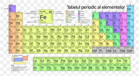 The most powerful periodic table in your browser. Periodic Table Mass Number Atomic Number Chemical Element ...